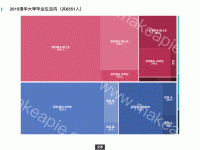 2015清华大学毕业生去向（共6551人） - category-issue,series-treemap,title,tooltip
