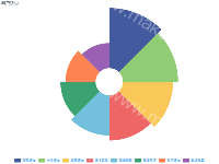 消费热点 - category-work,legend,series-pie,title,tooltip