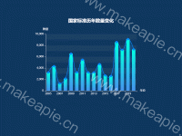 国家标准历年数量变化 - category-work,grid,legend,series-bar,series-line,title,tooltip