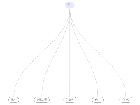 树图 - category-work,series-tree,tooltip
