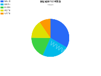 某站点用户访问来源 - category-work,legend,series-pie,title,tooltip