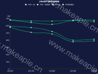 上海交通大学院校录取数据 - category-work,grid,legend,series-line,title,toolbox,tooltip