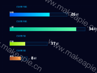 进行中工单一览 - category-work,grid,series-bar