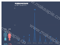 本团游客分析 - category-work,grid,series-pictorialBar,title,tooltip