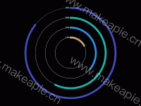 极坐标柱状图进度条 - category-work,polar,series-bar,series-pie,tooltip