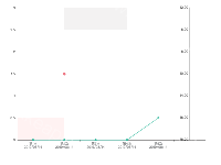 半定量项目质控图 - category-work,grid,markArea,markLine,markPoint,series-bar,series-line,series-scatter,tooltip