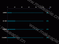 柱状图 进度 - category-work,grid,series-pictorialBar