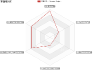 基础雷达图指示器支持负值 - category-work,legend,radar,series-radar,title,tooltip