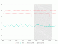 阶梯、曲线 - category-issue,grid,legend,markArea,series-line,title,tooltip