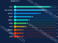 热点地名 - category-work,grid,series-bar,series-scatter