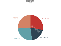 在legend与 series中的data.name不一致的情况下无法正常使用 - category-issue,legend,series-pie,title,tooltip