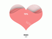 爱心型满意度 - category-work,series-liquidFill,title