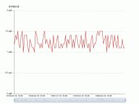 肌钙蛋白值 - category-work,dataZoom,grid,series-line,tooltip