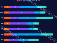 堆叠图 - category-work,grid,legend,series-bar,tooltip