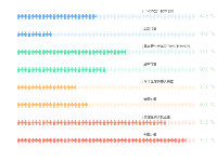 etest - category-work,grid,series-pictorialBar,tooltip