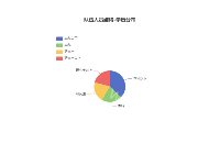 队伍人员结构-学历分布 - category-work,legend,series-pie,title,tooltip