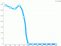 月销气量分析 - category-work,grid,legend,series-line,title,tooltip