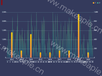 柱状叠加 - category-work,graphic,grid,legend,series-bar,series-pictorialBar,tooltip