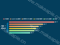 变异柱状图 - category-work,grid,legend,series-bar,series-pictorialBar