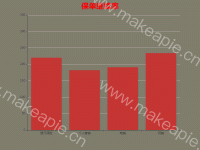 学习测试 - category-work,grid,series-line,title