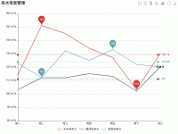 来水信息管理 - category-work,dataZoom,grid,legend,markLine,markPoint,series-line,title,toolbox,tooltip