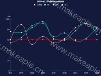 2020年第二学年期中考试成绩预警 - category-work,grid,legend,series-line,title,toolbox,tooltip