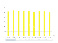  - category-work,dataZoom,grid,series-bar,tooltip