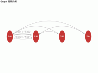 流程图（未完成） - category-work,series-graph,title,tooltip