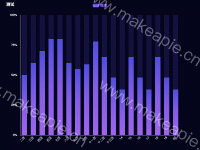测试1 - category-work,grid,legend,series-bar,title