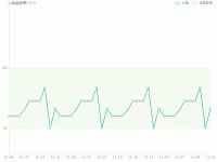 区域折线图标记 - category-work,grid,legend,markArea,markLine,markPoint,series-bar,series-line,title,tooltip
