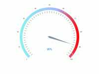 gauge - category-work,series-gauge