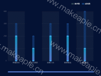 双柱3D对比 - category-issue,dataZoom,grid,legend,series-bar,series-pictorialBar