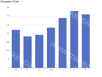 Awesome Chart - category-work,grid,series-bar,title