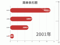 2001年 - category-work,grid,series-bar,timeline,title