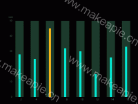  - category-work,grid,series-bar,tooltip