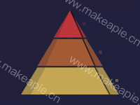 漏斗图 - category-work,series-funnel,tooltip