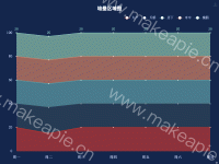 堆叠区域图 - category-work,grid,legend,series-line,title,toolbox,tooltip