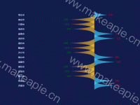 cone - category-work,grid,series-pictorialBar
