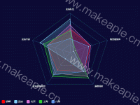 雷达图，边框颜色，区域着色等 - category-work,legend,radar,series-radar,tooltip