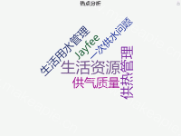 普通词云图 - category-work,series-wordCloud,title,toolbox,tooltip