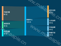 桑基图 - category-work,series-sankey