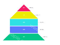 沙漏图成长分析 - category-work,series-funnel,tooltip