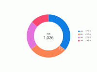 饼形图，自定义legend - category-work,legend,series-pie,title,tooltip