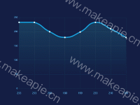 带dot的折线图 - category-work,grid,series-line,tooltip