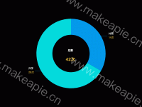 党企共学工商饼图 - category-work,series-pie,title
