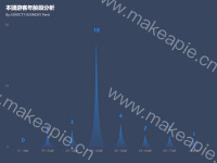 本团游客年龄段分析 - category-work,grid,series-pictorialBar,title,tooltip