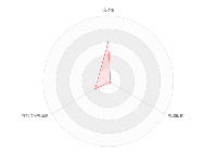 雷达图 - category-work,radar,series-radar,tooltip