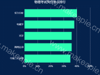 社区出入人数排名 - category-work,grid,series-bar,title,tooltip