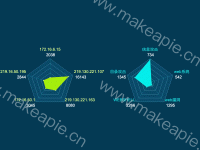 雷达图 - category-work,radar,series-radar