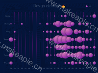 Design elements✍ - category-work,grid,legend,series-scatter,title,tooltip